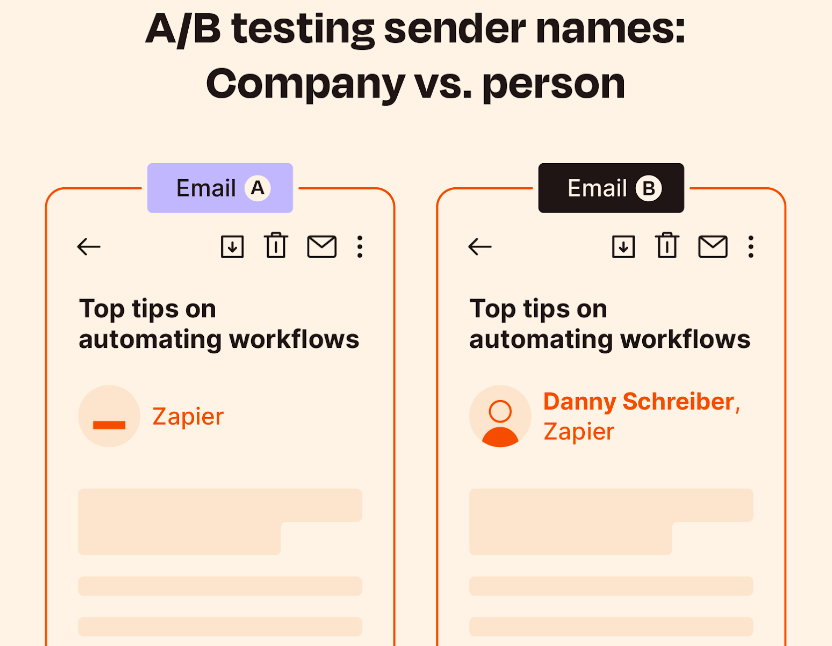 A/B Testing with Email