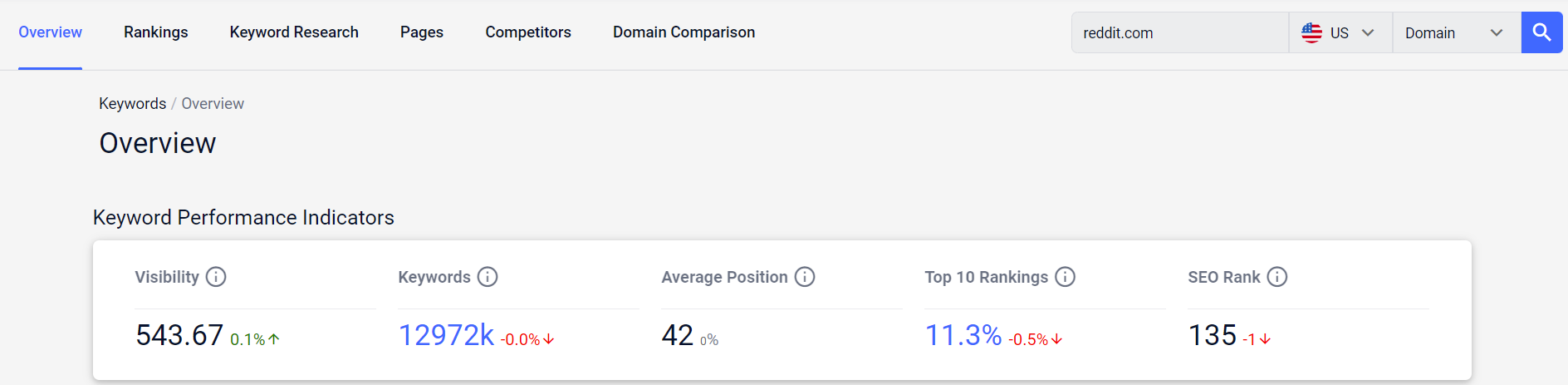 Website Analysis 