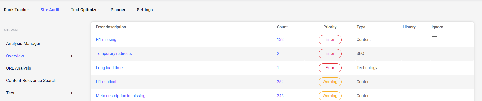 Xovi Now Site Audit