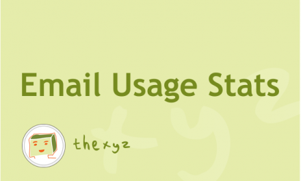 2021 Email Usage Statistics
