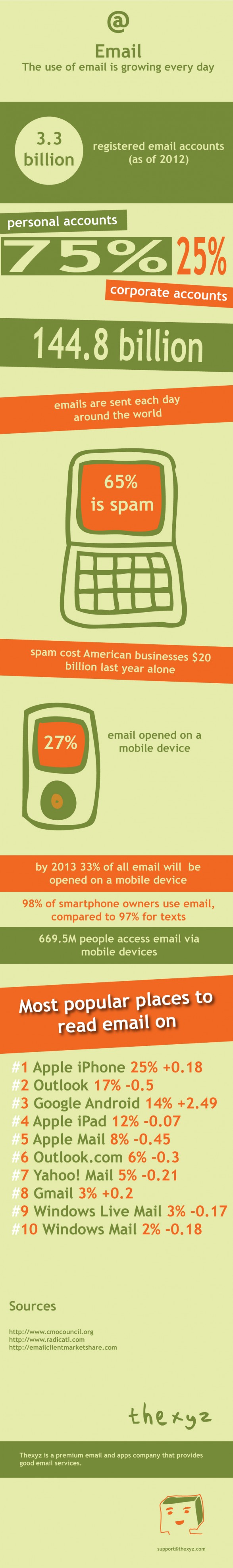 Email infographic