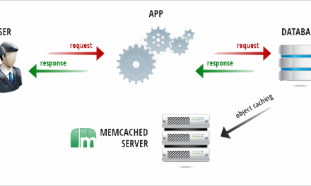 Speed Up Database-Driven Sites with the Memcached Web Accelerator