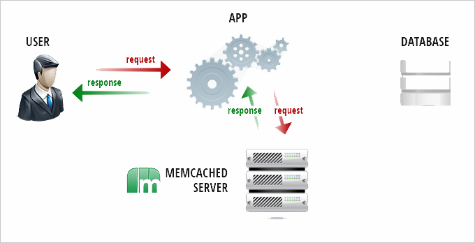 memcached