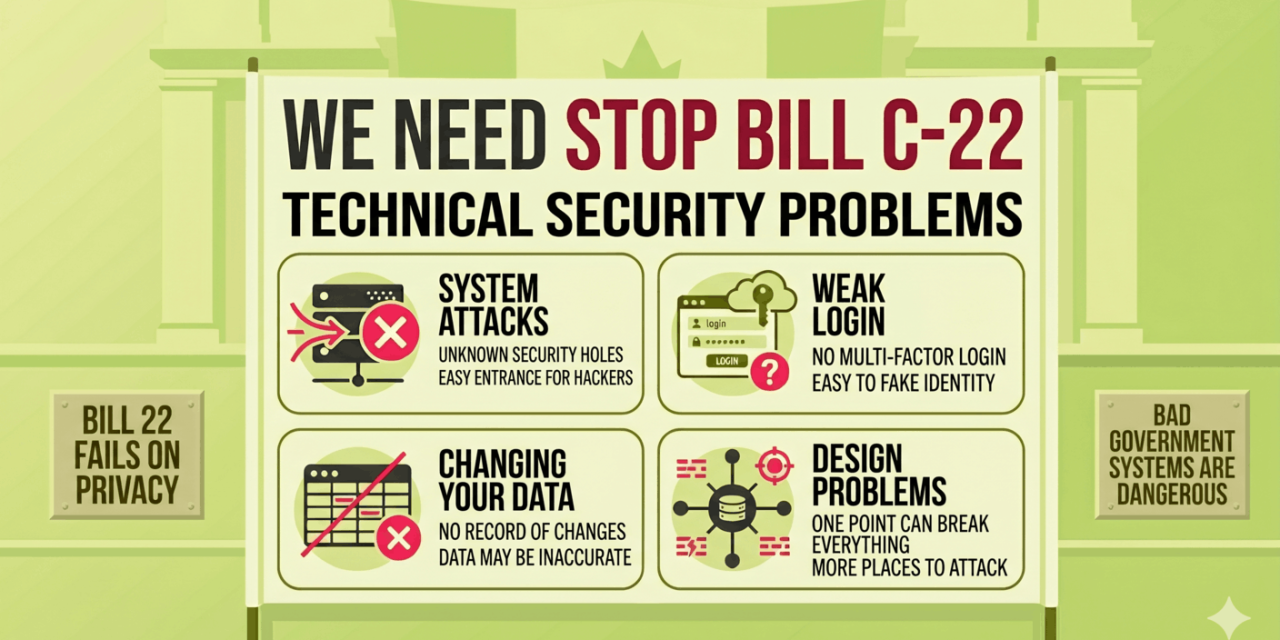 Canada’s Bill C-22 and the Future of Secure Communication