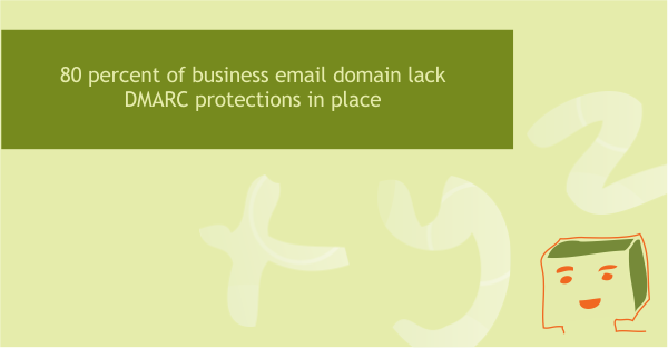80 percent of business email domains lack DMARC protections in place